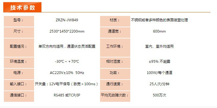 圓形全高轉閘5參數.jpg