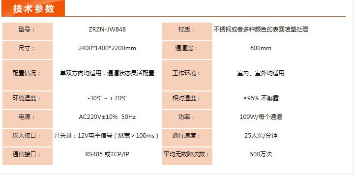 方形雙通道 1參數.jpg